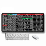 Keyboard Shortcut Mouse Pad.