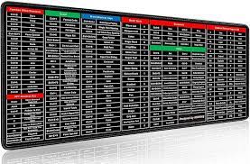 Keyboard Shortcut Mouse Pad.